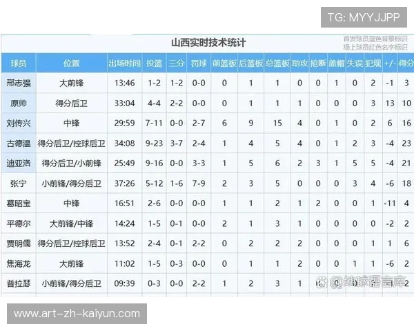 球队球员健康报告显示多数球员康复良好，球队伤病情况